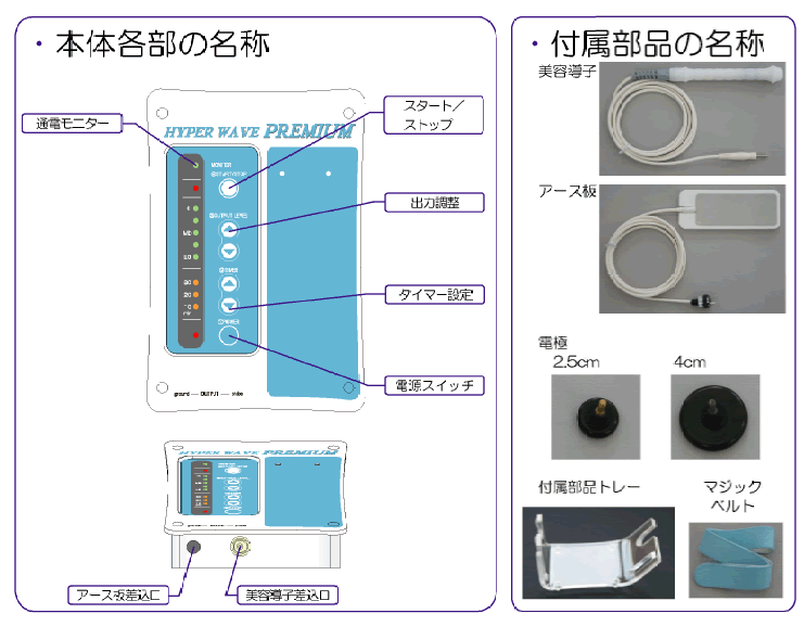 フェイバリックスプロ ハイパーウェーブプレミアム 高周波温熱器