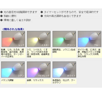 フォトシグナルR