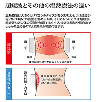 INNER IMPACT SV（インナーインパクトSV）